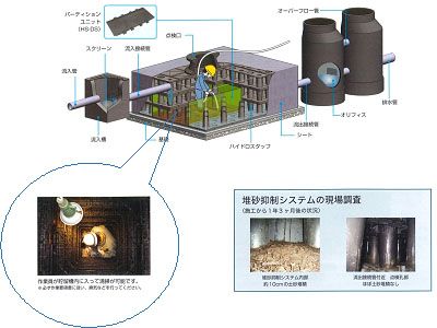 堆砂抑制システム