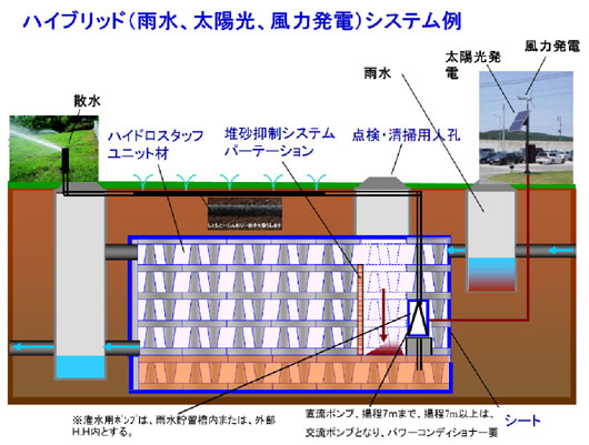 ハイブリッドシステム例