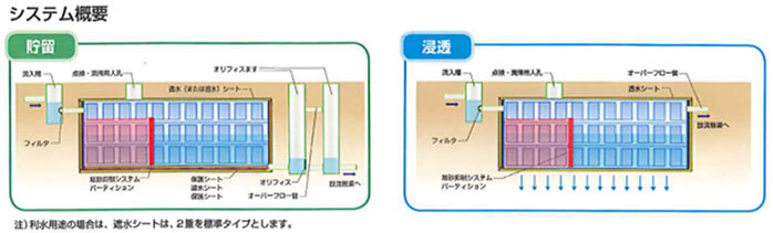 システム概要