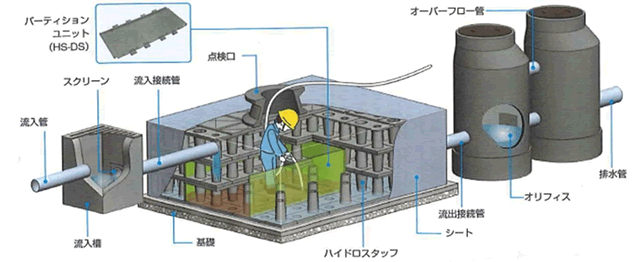 堆砂抑制システム