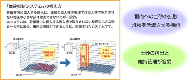 堆砂抑制システムの考え方